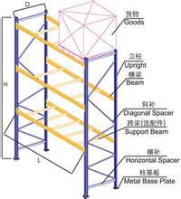 重型倉(cāng)儲(chǔ)橫梁式貨架
