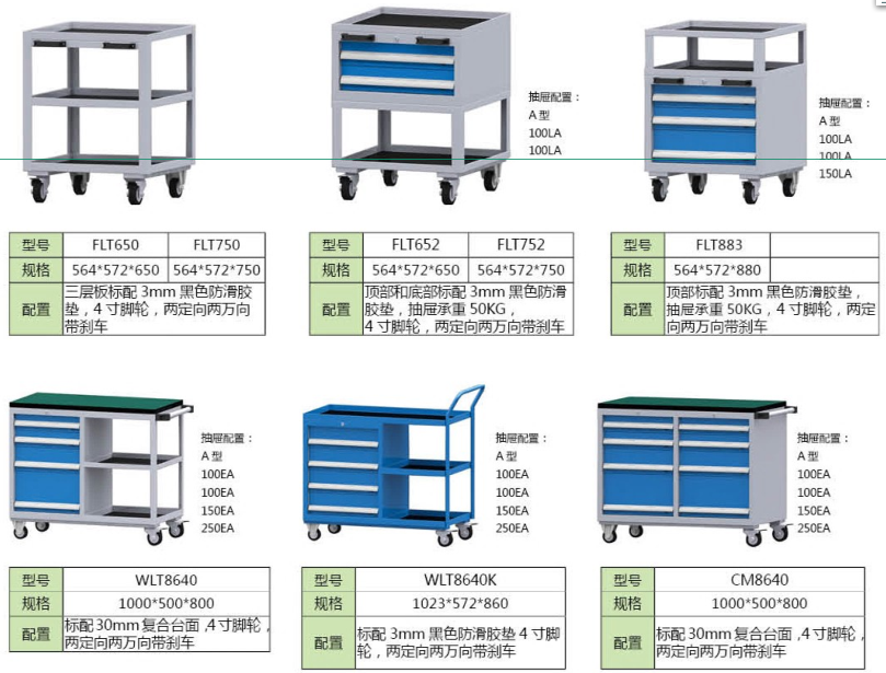 其它倉儲設(shè)備類，工具車、輕型工具車、置物柜、組合柜、工作臺、物料架、刀具柜車、鋼制推車